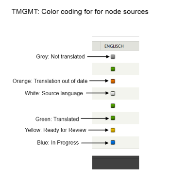 Color Codes